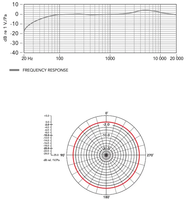 BOYA BY M1 Universal Lavalier Microphone - fig 3