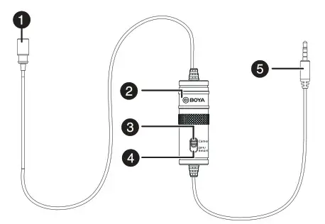 BOYA BY M1 Universal Lavalier Microphone - main fitur