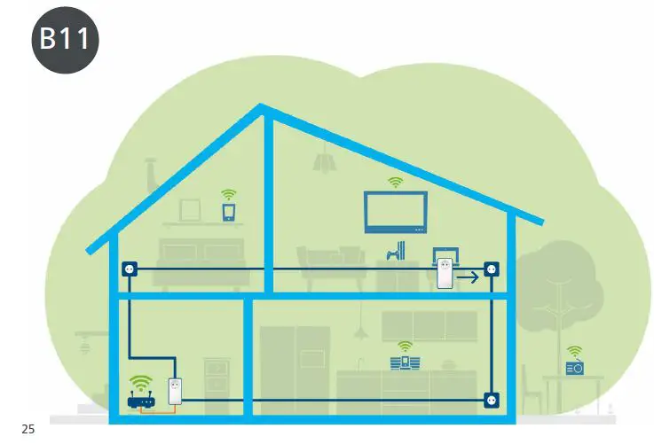 devolo Magic 2 WiFi 6 Powerline Adapter-13
