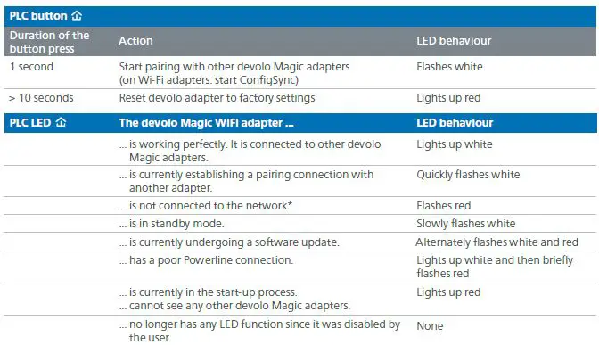 devolo Magic 2 WiFi 6 Powerline Adapter-14