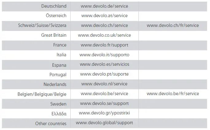 devolo Magic 2 WiFi 6 Powerline Adapter-15