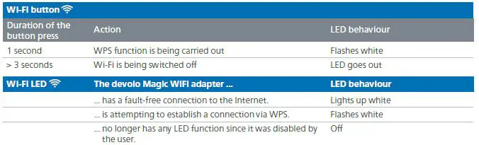 devolo Magic 2 WiFi 6 Powerline Adapter-15
