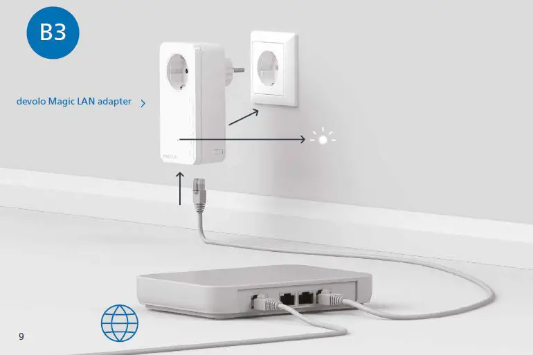 devolo Magic 2 WiFi 6 Powerline Adapter-5