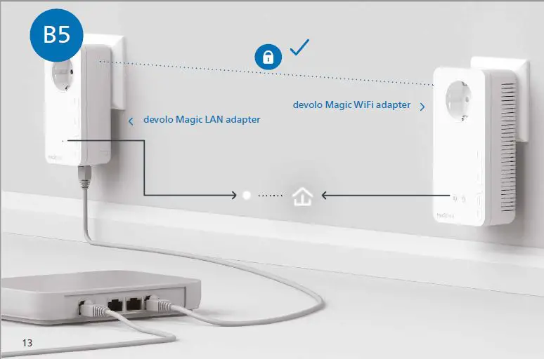 devolo Magic 2 WiFi 6 Powerline Adapter-7