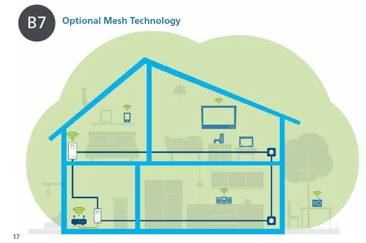 devolo Magic 2 WiFi 6 Powerline Adapter-9