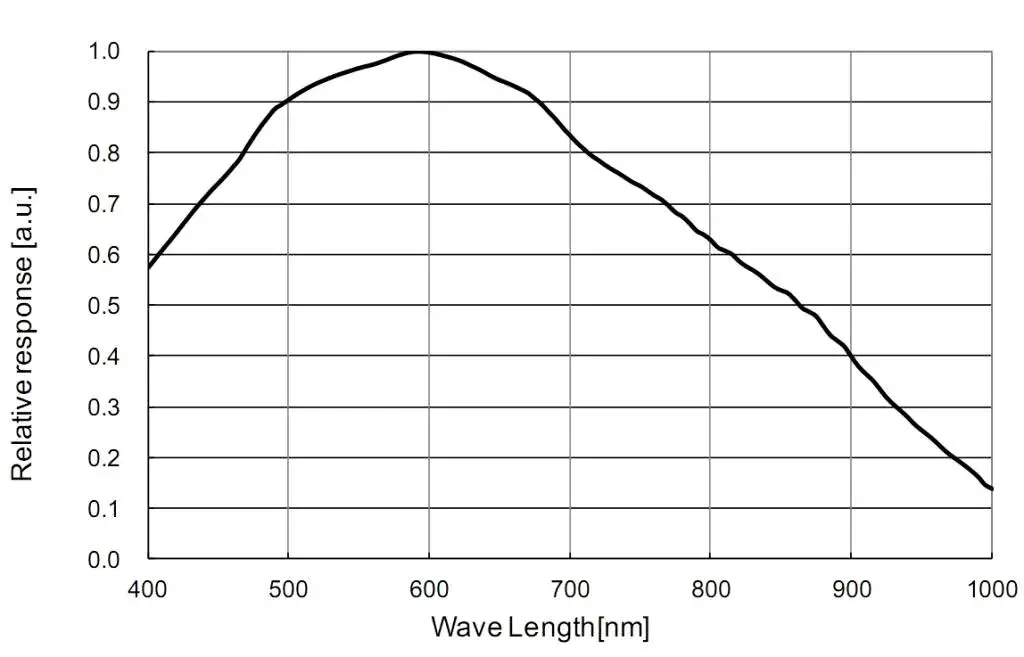 ZWO ASI290 ASI MM Mono Camera Fig2