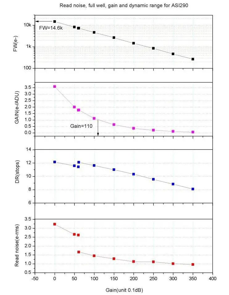 ZWO ASI290 ASI MM Mono Camera Fig3