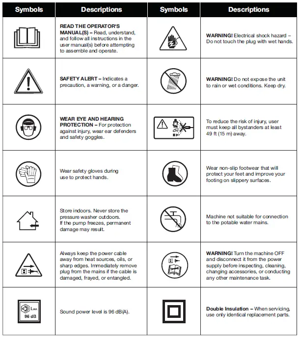 SUNJOE SPX4001-PRO-RM Electric Pressure Washer fig2
