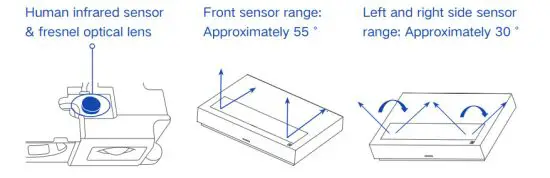 FORMOVIE RC605B Theater Laser Projector - figure 11