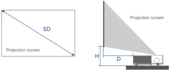 FORMOVIE RC605B Theater Laser Projector - figure 4