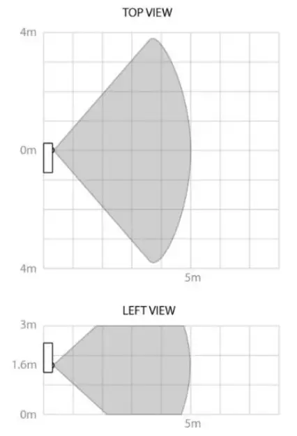 Motion detection range
