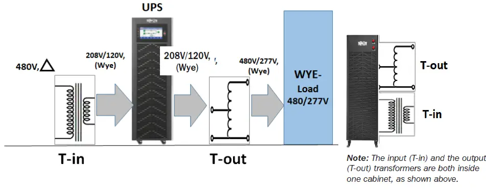 TRIPP-LITE S3MT-100KWR480V S3MT-Series 3-Phase-Input and-Output-Transformers -FIG 1