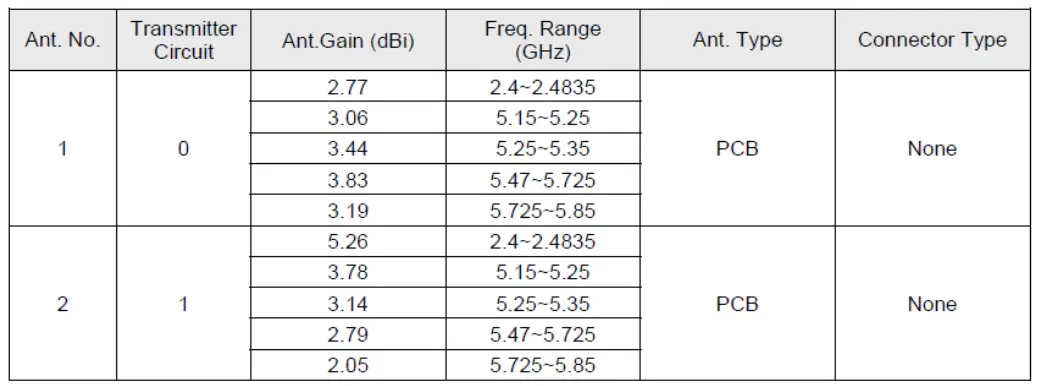 Microsoft 1884 2T2R Dual-Band Wireless LAN Radio 4