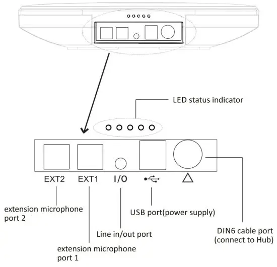 laia T POD Professional Audio Solutions - Display Instructions