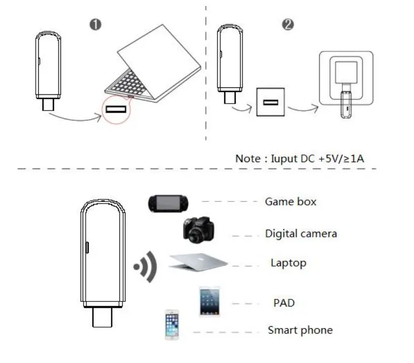 Shenzhen -Strong -Rising -Electronics- Dongguan- Branch- SEL832 WLAN -Terminal-fig -5