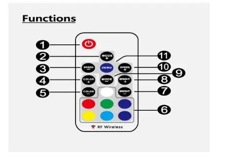 Raffel Systems FTRHCLRF01 17 Key RGB Colorful Light Belt Controller 3