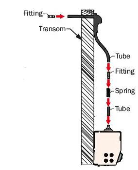 Hydro Tab FX Series Interceptor Units FIG15