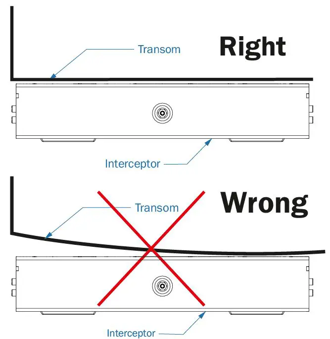 Hydro Tab FX Series Interceptor Units FIG7