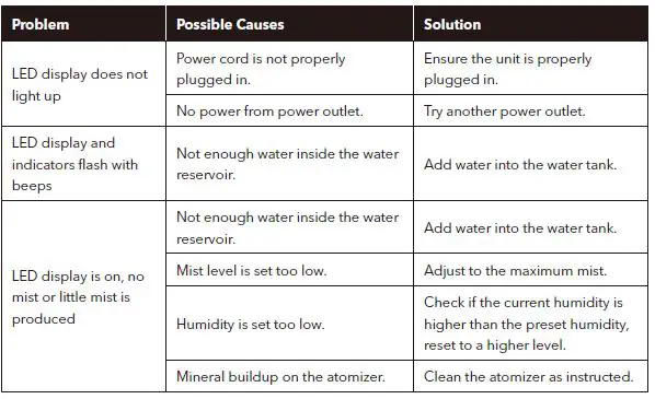 TAOTRONICS TT-AH046- Hybrid -Ultrasonic- Humidifier- FIG 18