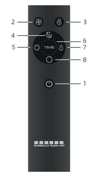 SURGICALLY-CLEAN-AIR-JADE2.0-(SCA5100C)-Jade-Air-Purifier-6