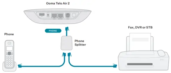 Ooma Telo Air 2 Pre Activated VoIP Free Home Phone Service - Wiring Setup Options