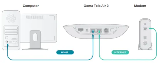 Ooma Telo Air 2 Pre Activated VoIP Free Home Phone Service - between modem and PC