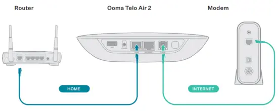 Ooma Telo Air 2 Pre Activated VoIP Free Home Phone Service - modem and router