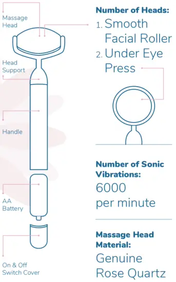 CARESMITH CS936 Bloom Vibrating Rose Quartz Roller and Massager - Fig 11