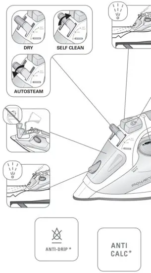 Rowenta DW4000 Auto Steam Irons - anti drip