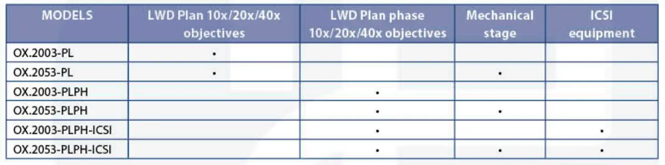 euromex -OX.2253-PLF- Oxion- Inverso -LifeScience- Phase- Contrast -Microscope -12