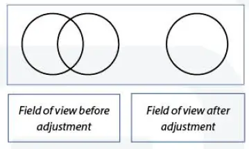 euromex -OX.2253-PLF- Oxion- Inverso -LifeScience- Phase- Contrast -Microscope -6