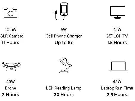 Lion Energy Cub Go 120Wh- 150W Portable Power-fig5