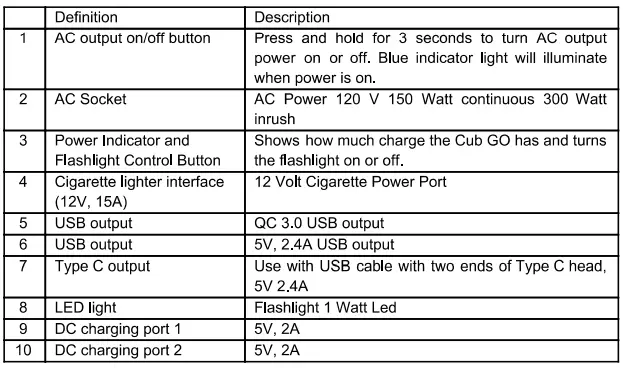 Lion Energy Cub Go 120Wh- 150W Portable Power-fig7