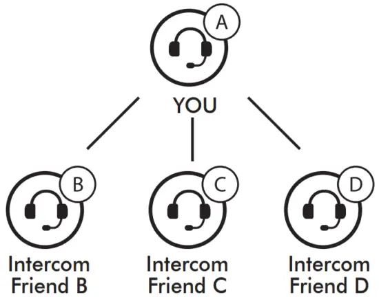 Intercom Pairing