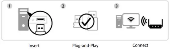 EDiMAX EW 7822UMX AX1800 Wireless Dual-Band USB 3.0 Adapter - figure 1