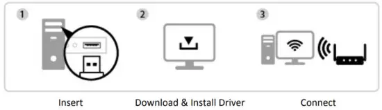 EDiMAX EW 7822UMX AX1800 Wireless Dual-Band USB 3.0 Adapter - figure 4