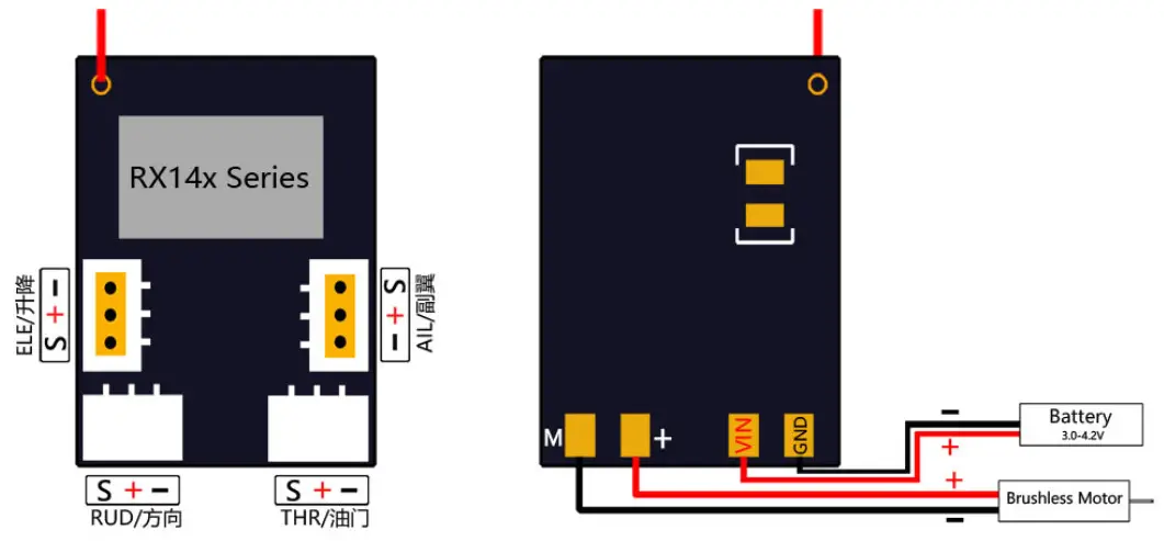 AEO Mini Micro Receiver RX14x interface definition 1