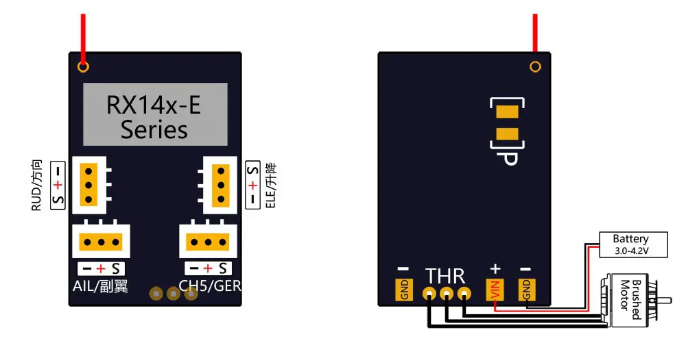 AEO Mini Micro Receiver RX14x interface definition 2