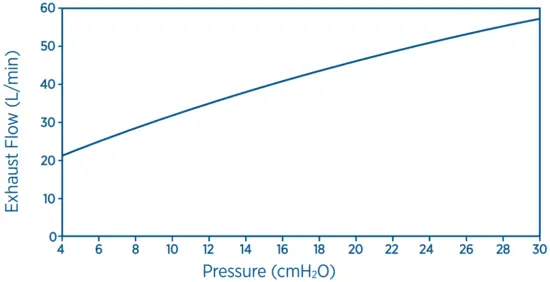 EXHAUST FLOW INFORMATION