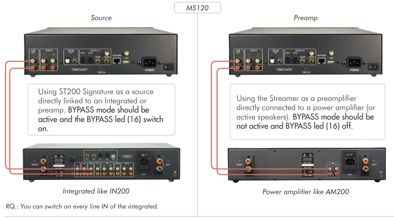 ATOLL ELECTRONIQUE MS120 Mini Streamer - Fig 6