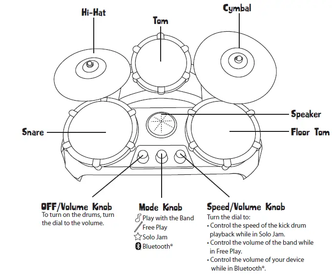 Little Tikes 487347 Drum Set-fig3