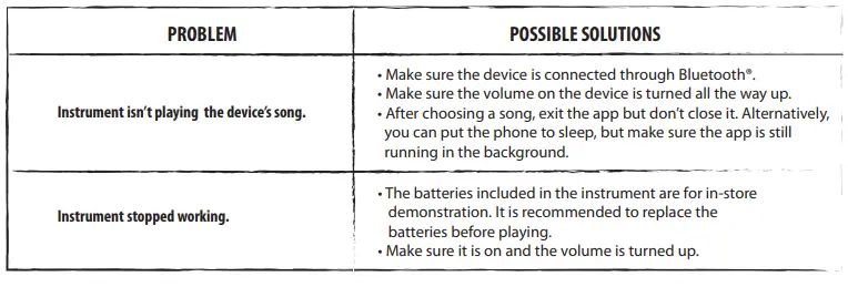 Little Tikes 487347 Drum Set-fig6