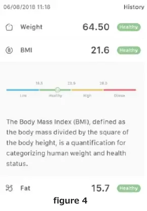 LiFE Glass Bathroom Scale with Body Analysis and Bluetooth Function-fig6