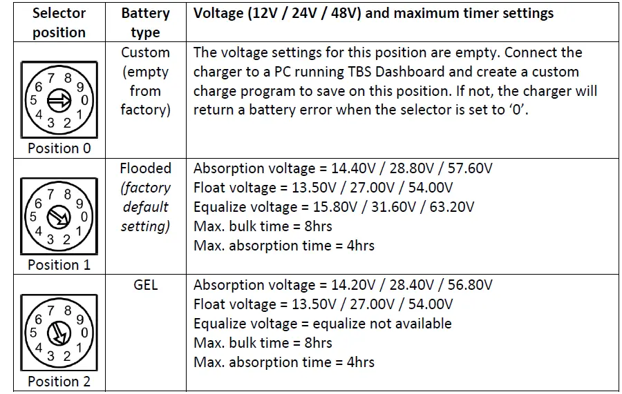 tbs electronics OC12-90 Professional Programmable Battery Chargers-fig7