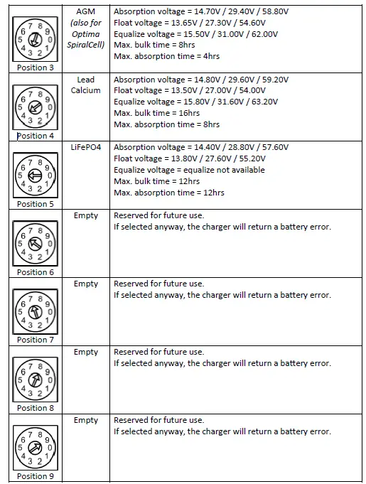 tbs electronics OC12-90 Professional Programmable Battery Chargers-fig8
