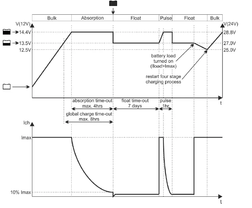 tbs electronics OC12-90 Professional Programmable Battery Chargers-fig9