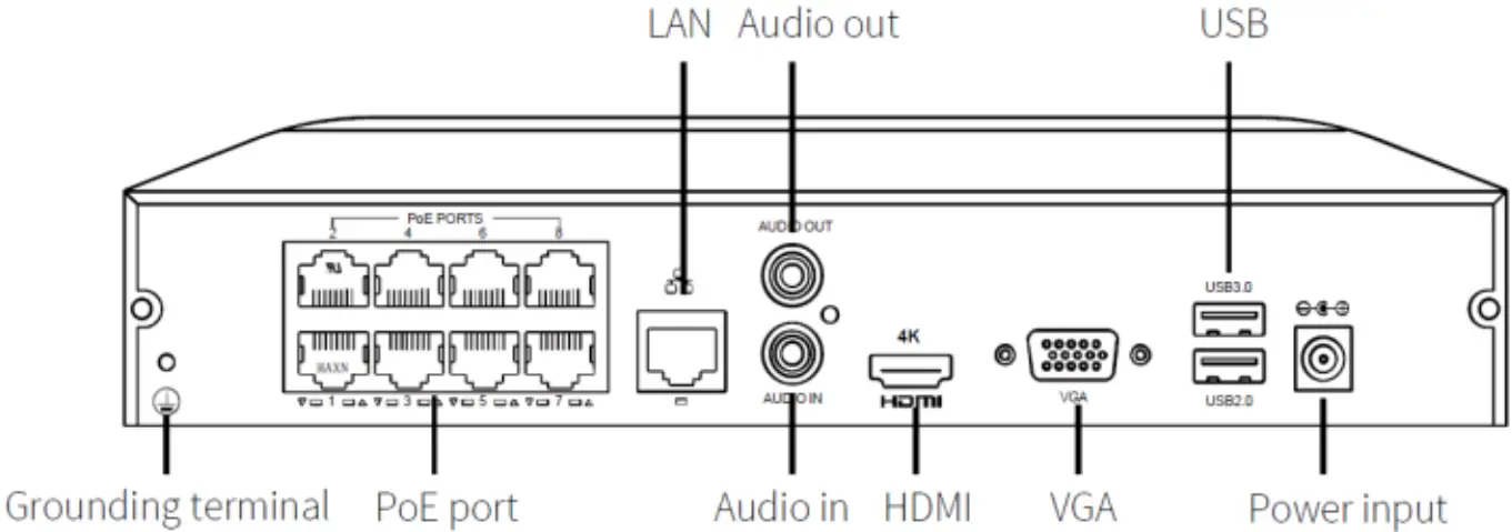 Uniarch NVR108LS P8 Network Video Recorder up to 5MP 8 Channels - Interfaces