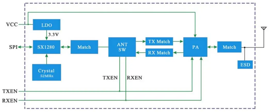 Internal block diagram