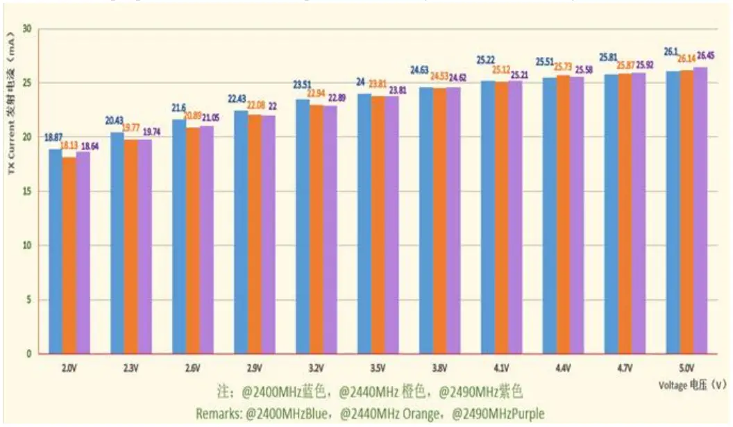frequencies and voltages figure