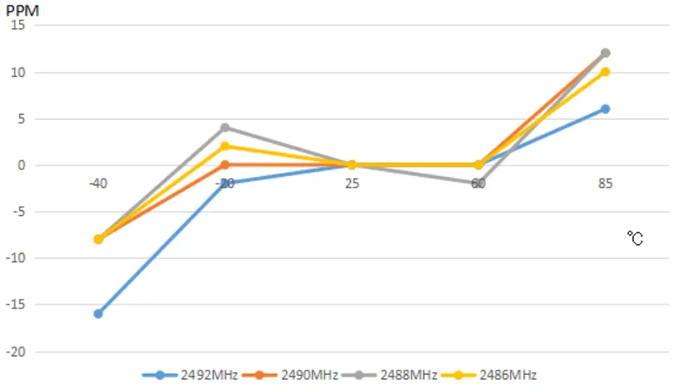 frequency offset